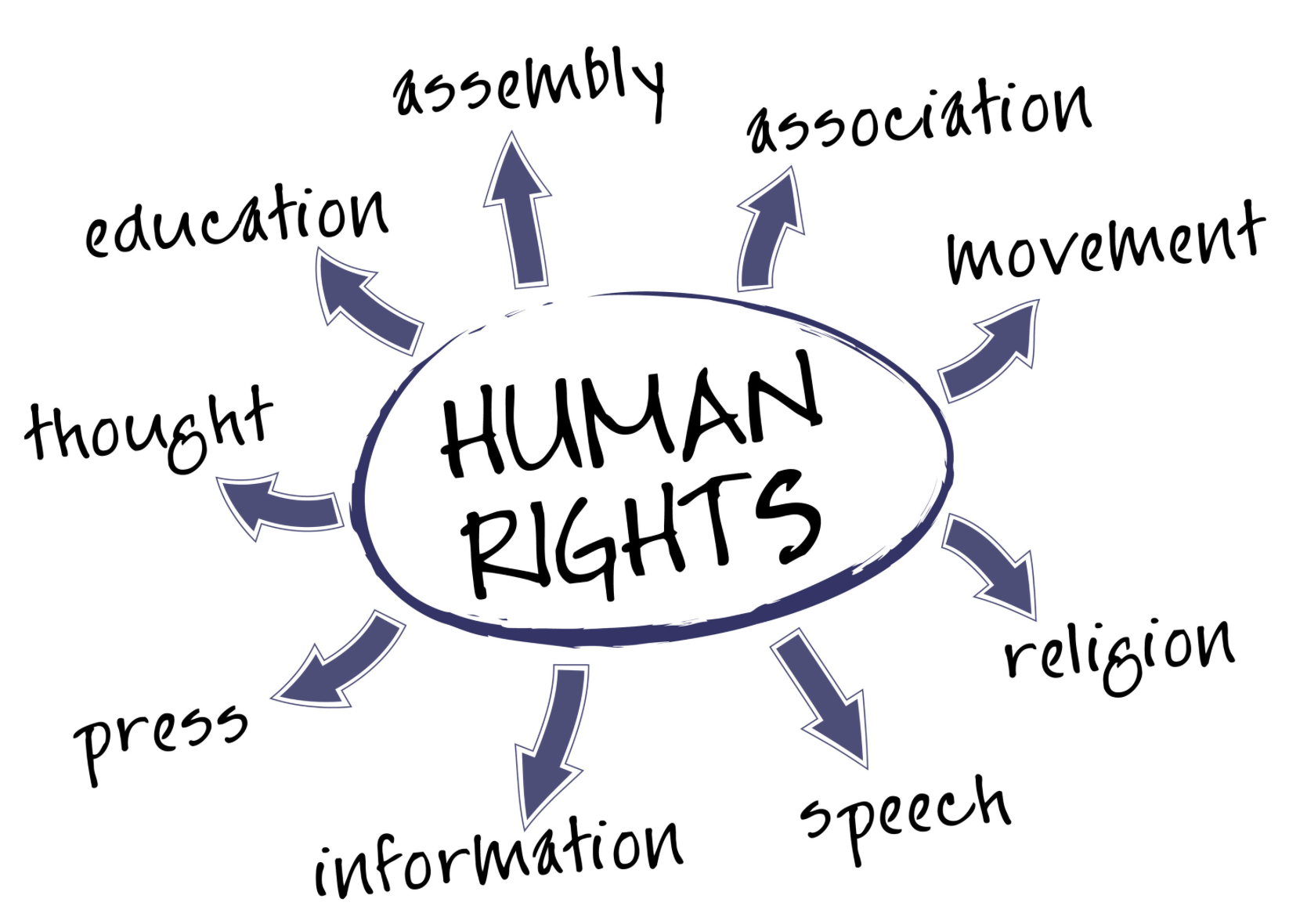 they-re-not-human-rights-they-re-human-privileges-froud-on-fraud